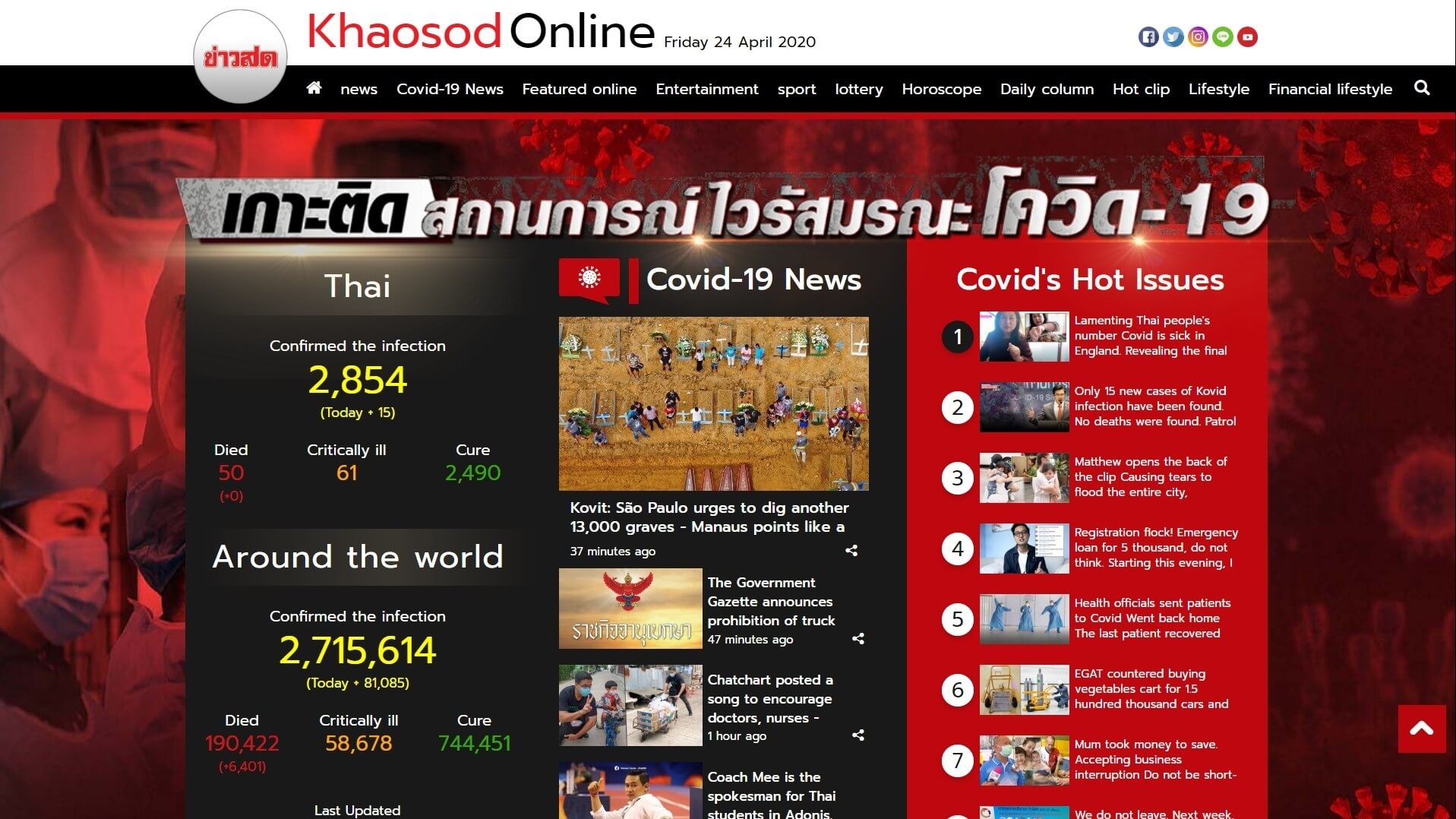 thailand newspapers 5 khaosod website