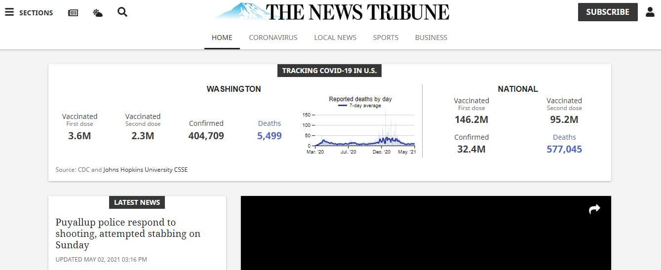 Washington newspapers 10 Tacoma News Tribune website